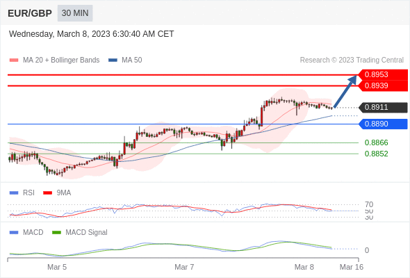 Technical analysis before the opening of European market_2023year3month8day894 / author:Eddy / PostsID:1717081