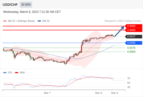 Technical analysis before the opening of European market_2023year3month8day700 / author:Eddy / PostsID:1717081