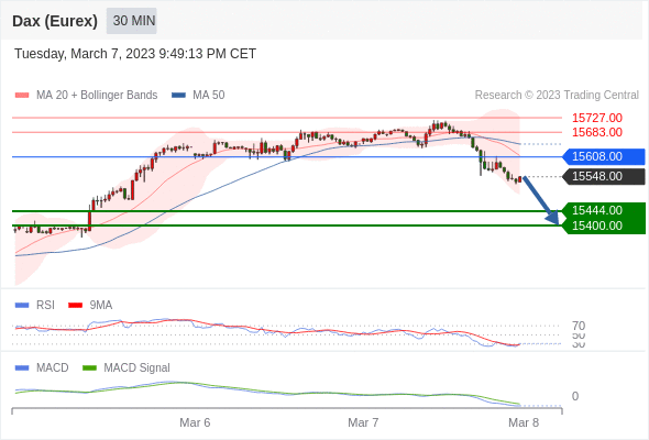 Technical analysis before the opening of European market_2023year3month8day810 / author:Eddy / PostsID:1717081