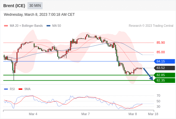 Technical analysis before the opening of European market_2023year3month8day102 / author:Eddy / PostsID:1717081