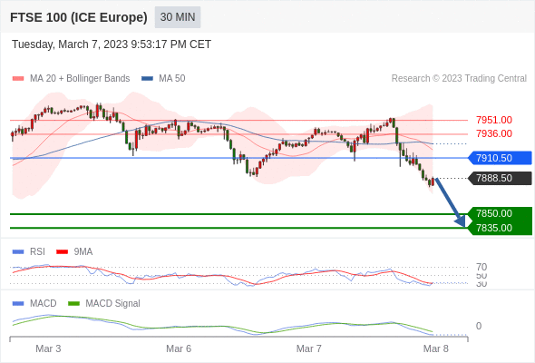 Technical analysis before the opening of European market_2023year3month8day317 / author:Eddy / PostsID:1717081