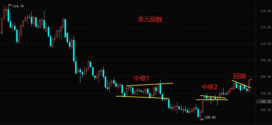 ATFX: Powell's speech shook the market, and the US dollar index approached106Gateway617 / author:atfx2019 / PostsID:1717086