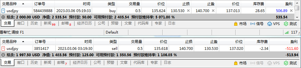 My cross-border arbitrage trip(USDJPY)687 / author:Eddy / PostsID:1715363