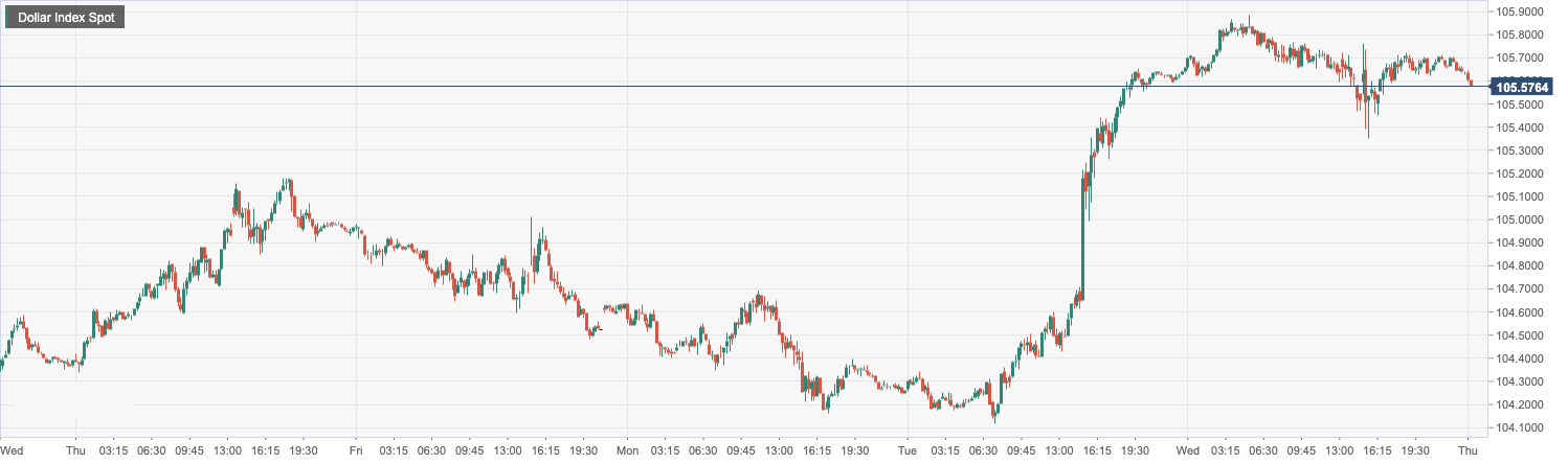 CPT MarketsPowell reiterated the hawkish stance, and the US dollar remained stable amidst fluctuations! eurozone...776 / author:CPT / PostsID:1717112