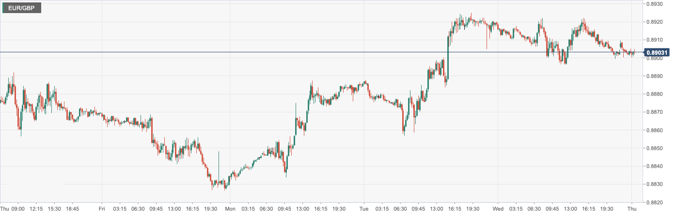 CPT MarketsPowell reiterated the hawkish stance, and the US dollar remained stable amidst fluctuations! eurozone...918 / author:CPT / PostsID:1717112