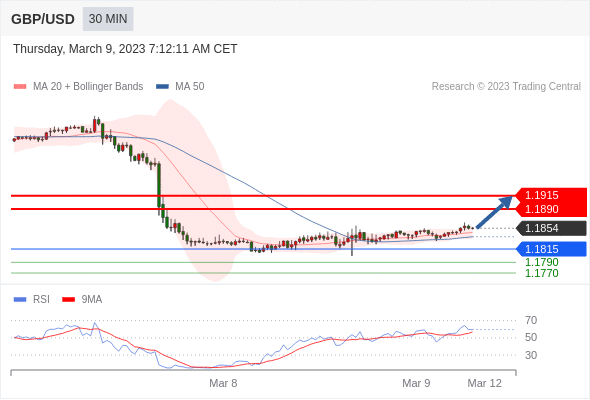 Technical analysis before the opening of European market_2023year3month9day183 / author:Eddy / PostsID:1717118