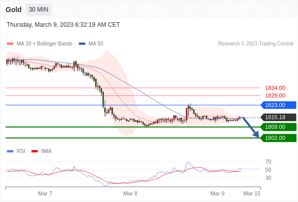 Technical analysis before the opening of European market_2023year3month9day316 / author:Eddy / PostsID:1717118