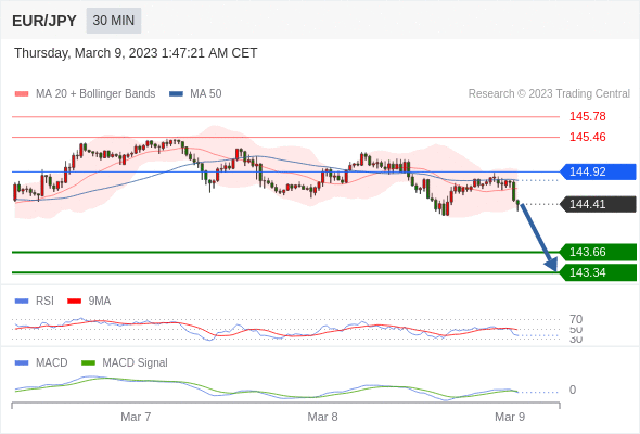 Technical analysis before the opening of European market_2023year3month9day727 / author:Eddy / PostsID:1717118