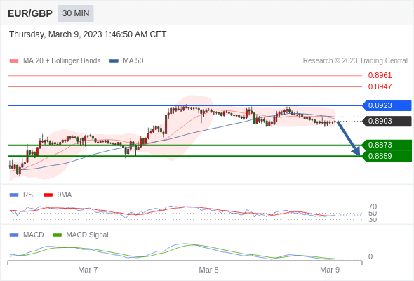 Technical analysis before the opening of European market_2023year3month9day631 / author:Eddy / PostsID:1717118