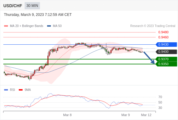 Technical analysis before the opening of European market_2023year3month9day509 / author:Eddy / PostsID:1717118