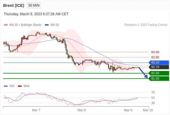 Technical analysis before the opening of European market_2023year3month9day953 / author:Eddy / PostsID:1717118