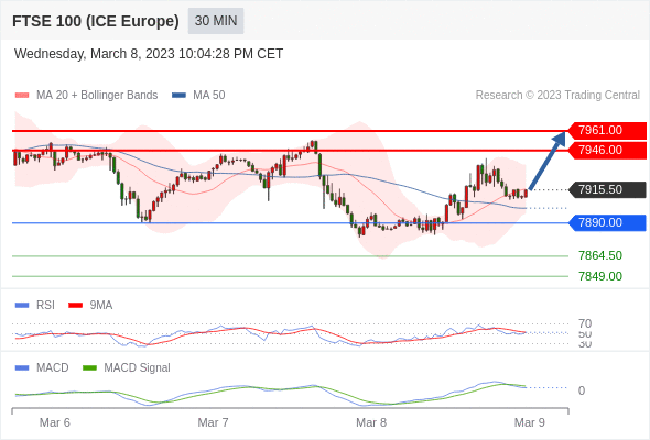 Technical analysis before the opening of European market_2023year3month9day576 / author:Eddy / PostsID:1717118