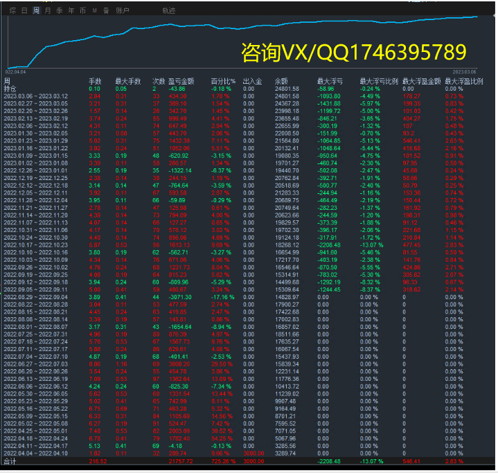 Violent Gold Grid-EA】Four month profit518%, maximum floating loss20%322 / author:Remit all to me / PostsID:1713198