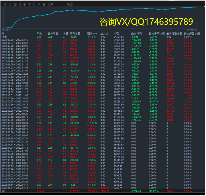 Violent Gold Grid-EA】Four month profit518%, maximum floating loss20%771 / author:Remit all to me / PostsID:1713198