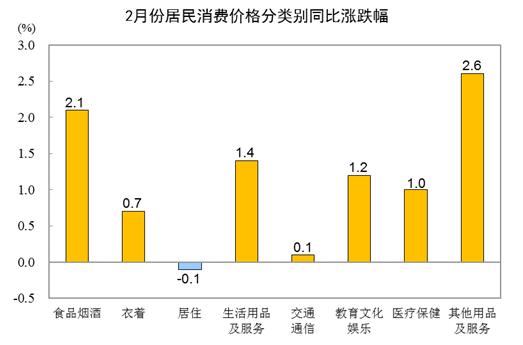 ATFX: China2monthCPIThe growth rate is only1%Significant deviation from previous and expected values322 / author:atfx2019 / PostsID:1717127