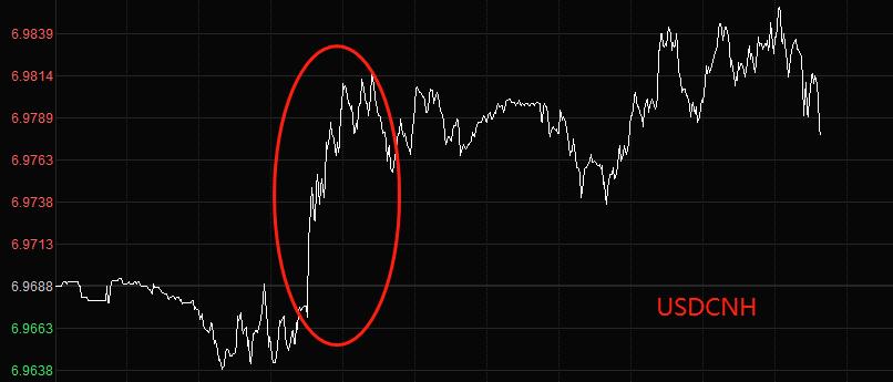 ATFX: China2monthCPIThe growth rate is only1%Significant deviation from previous and expected values967 / author:atfx2019 / PostsID:1717127