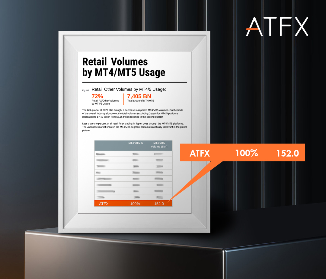 稳居全球前十！ATFX四季度业绩亮眼，交易量、活跃用户同...973 / author:atfx2019 / PostsID:1717140