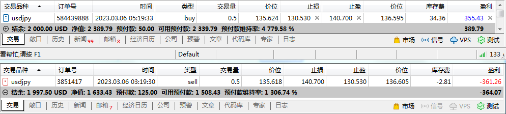My cross-border arbitrage trip(USDJPY)772 / author:Eddy / PostsID:1715363