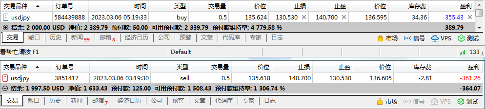 My cross-border arbitrage trip(USDJPY)891 / author:Eddy / PostsID:1715363