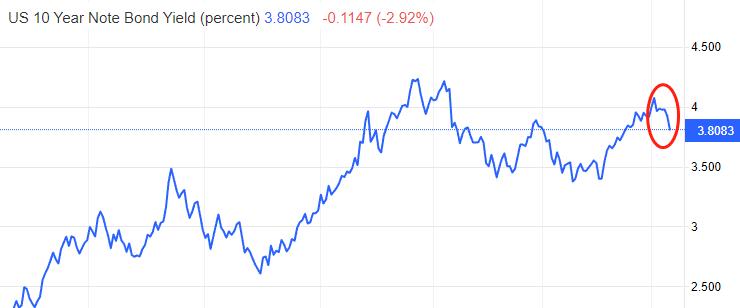 ATFXThe US non-agricultural data is coming, and the US dollar index may experience a huge shock56 / author:atfx2019 / PostsID:1717147