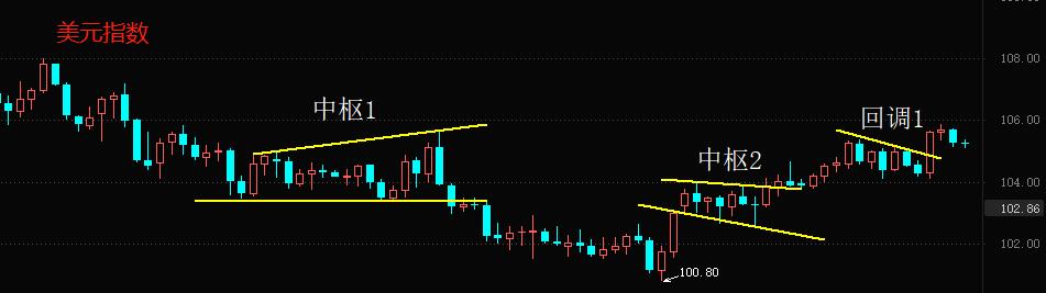 ATFXThe US non-agricultural data is coming, and the US dollar index may experience a huge shock691 / author:atfx2019 / PostsID:1717147