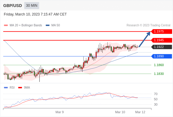 Technical analysis before the opening of European market_2023year3month10day561 / author:Eddy / PostsID:1717154