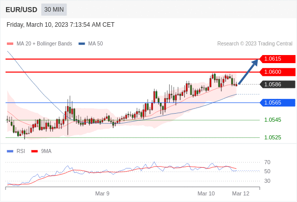 Technical analysis before the opening of European market_2023year3month10day668 / author:Eddy / PostsID:1717154