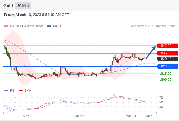 Technical analysis before the opening of European market_2023year3month10day992 / author:Eddy / PostsID:1717154