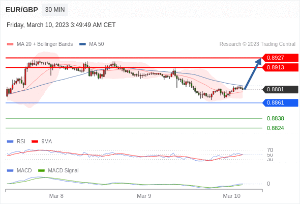 Technical analysis before the opening of European market_2023year3month10day233 / author:Eddy / PostsID:1717154