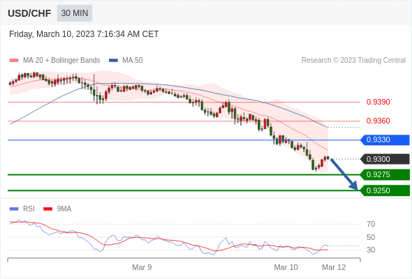 Technical analysis before the opening of European market_2023year3month10day727 / author:Eddy / PostsID:1717154