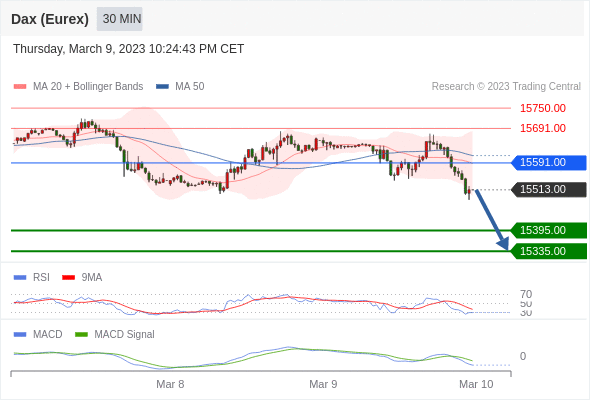 Technical analysis before the opening of European market_2023year3month10day11 / author:Eddy / PostsID:1717154