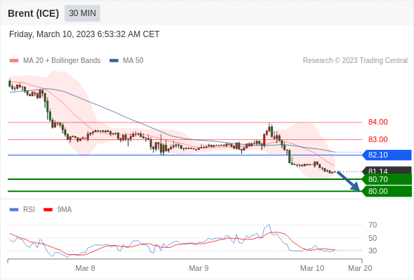 Technical analysis before the opening of European market_2023year3month10day490 / author:Eddy / PostsID:1717154