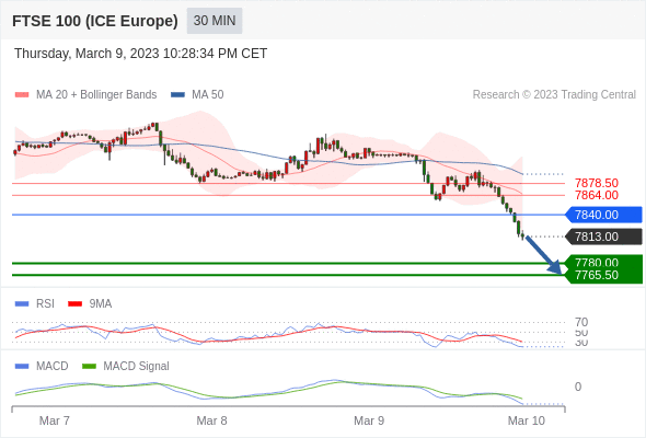 Technical analysis before the opening of European market_2023year3month10day485 / author:Eddy / PostsID:1717154