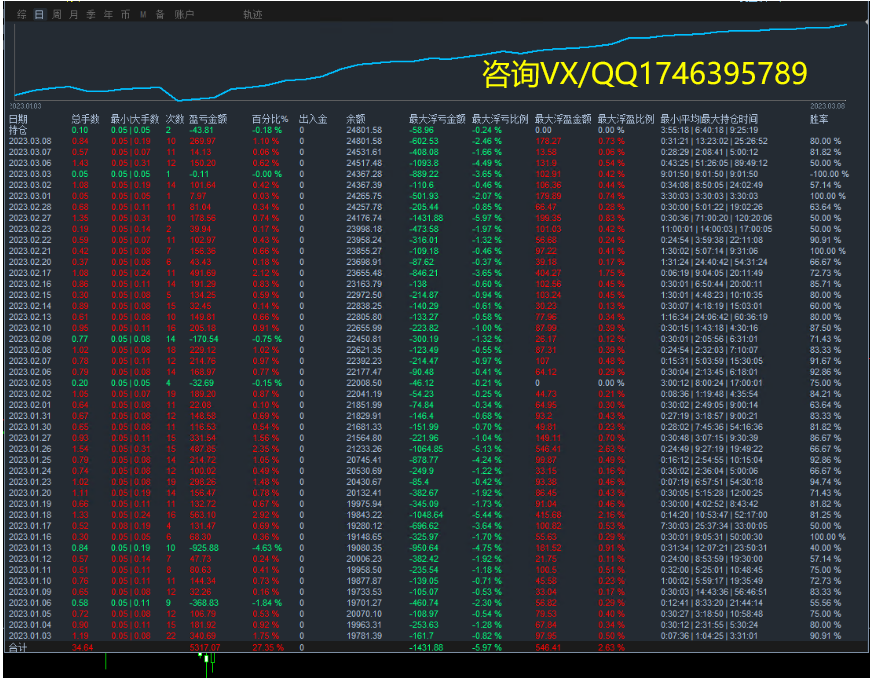 [Three orders of trend-EA】The parameter can be set to one order at a time, and three orders can be added865 / author:Remit all to me / PostsID:1714675