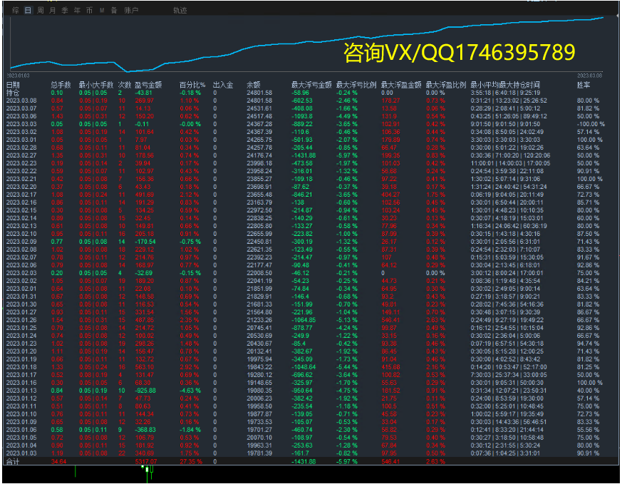 Violent Gold Grid-EA】Four month profit518%, maximum floating loss20%768 / author:Remit all to me / PostsID:1713198