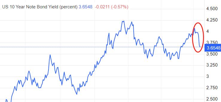 ATFXWhy did the US dollar index plummet despite the good performance of non farm data in February?476 / author:atfx2019 / PostsID:1717199