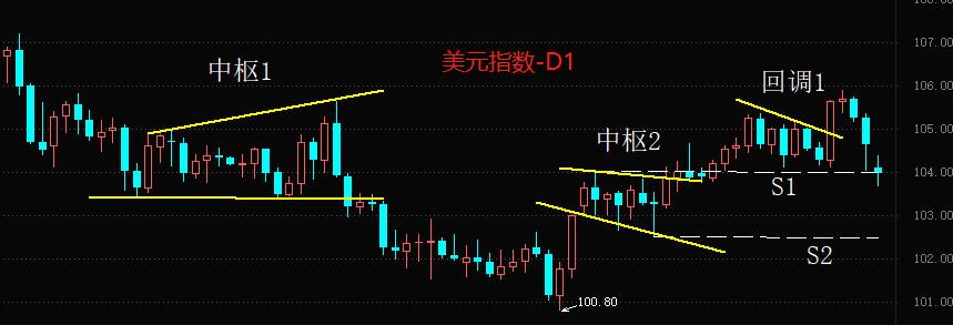 ATFXWhy did the US dollar index plummet despite the good performance of non farm data in February?205 / author:atfx2019 / PostsID:1717199