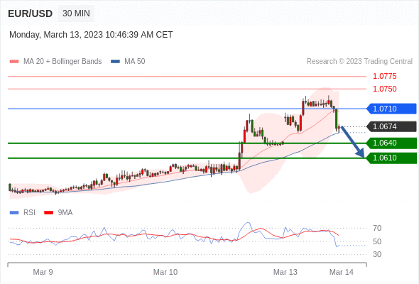 Technical analysis before the opening of the US market_2023year3month13day578 / author:Eddy / PostsID:1717208