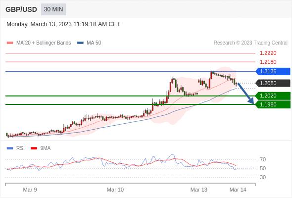 Technical analysis before the opening of the US market_2023year3month13day187 / author:Eddy / PostsID:1717208