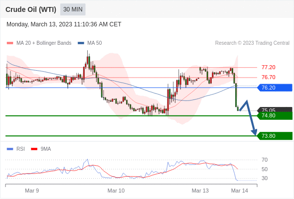 Technical analysis before the opening of the US market_2023year3month13day995 / author:Eddy / PostsID:1717208