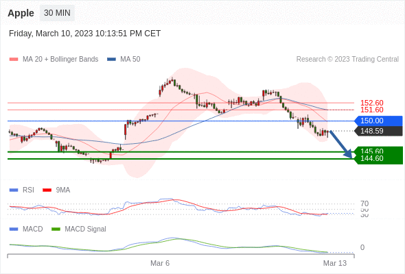 Technical analysis before the opening of the US market_2023year3month13day173 / author:Eddy / PostsID:1717208