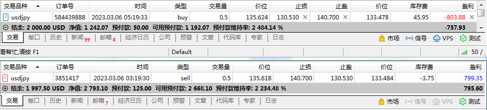 My cross-border arbitrage trip(USDJPY)528 / author:Eddy / PostsID:1715363