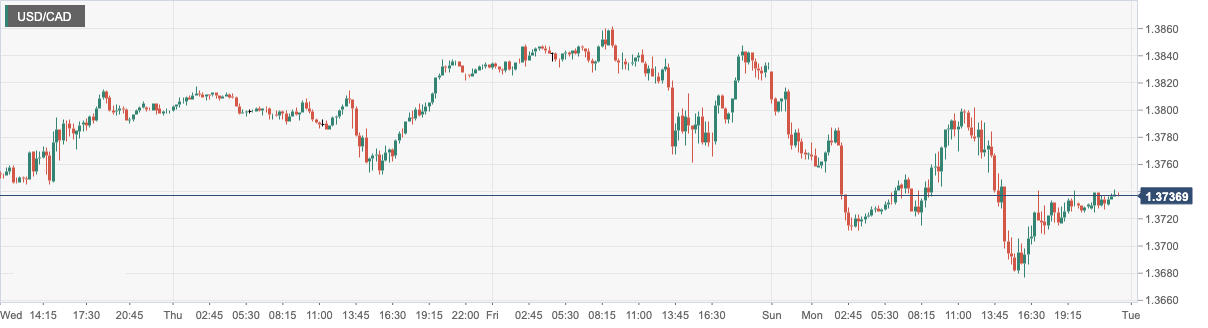 CPT MarketsThe collapse of Silicon Valley banks has hit the US dollar, stimulating safe haven sentiment! Non US currency...830 / author:CPT / PostsID:1717224