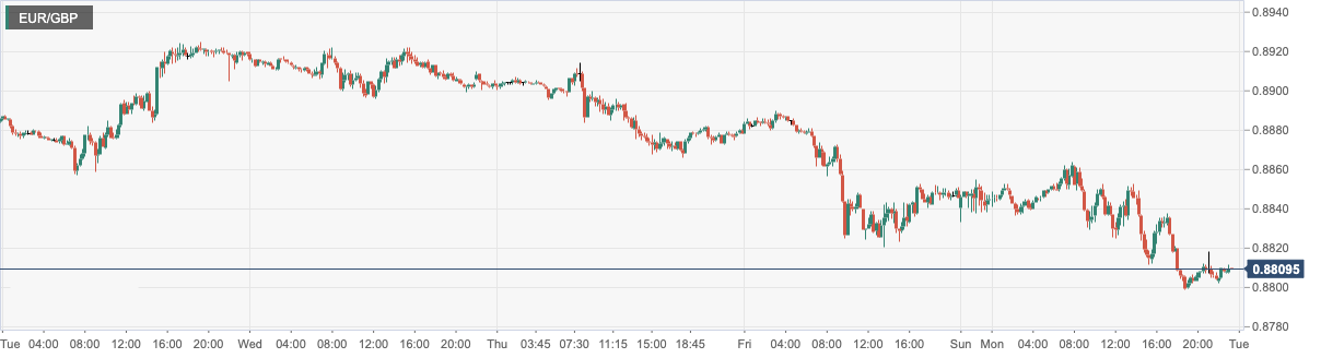 CPT MarketsThe collapse of Silicon Valley banks has hit the US dollar, stimulating safe haven sentiment! Non US currency...167 / author:CPT / PostsID:1717224