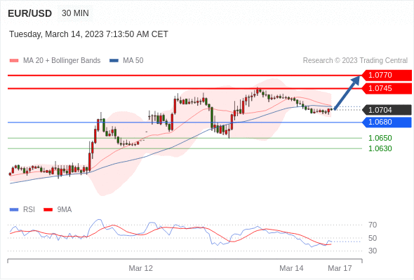 Technical analysis before the opening of European market_2023year3month14day991 / author:Eddy / PostsID:1717229