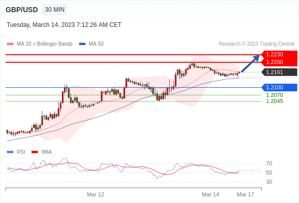 Technical analysis before the opening of European market_2023year3month14day860 / author:Eddy / PostsID:1717229