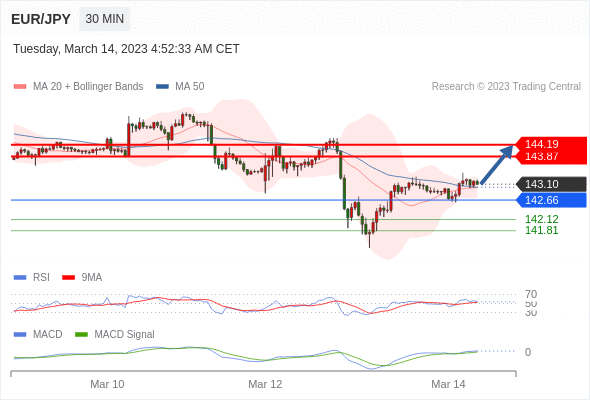 Technical analysis before the opening of European market_2023year3month14day969 / author:Eddy / PostsID:1717229