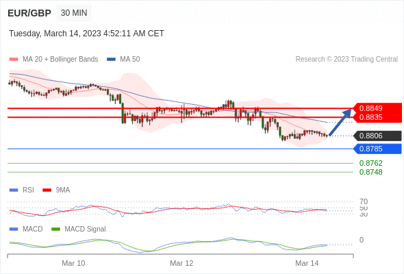 Technical analysis before the opening of European market_2023year3month14day470 / author:Eddy / PostsID:1717229
