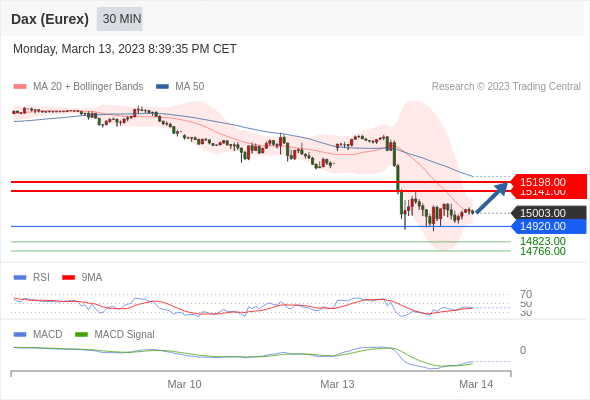 Technical analysis before the opening of European market_2023year3month14day948 / author:Eddy / PostsID:1717229