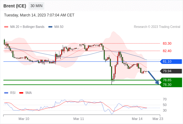 Technical analysis before the opening of European market_2023year3month14day268 / author:Eddy / PostsID:1717229